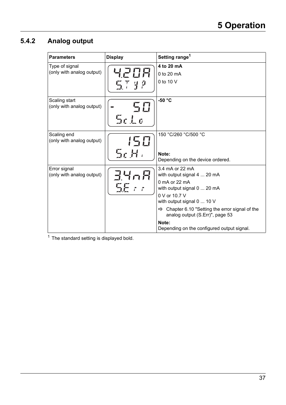 2 analog output, 5 operation | JUMO 902940 DELOS T Electronic Temperature Switch with Display and Analog Output Operating Manual User Manual | Page 37 / 76