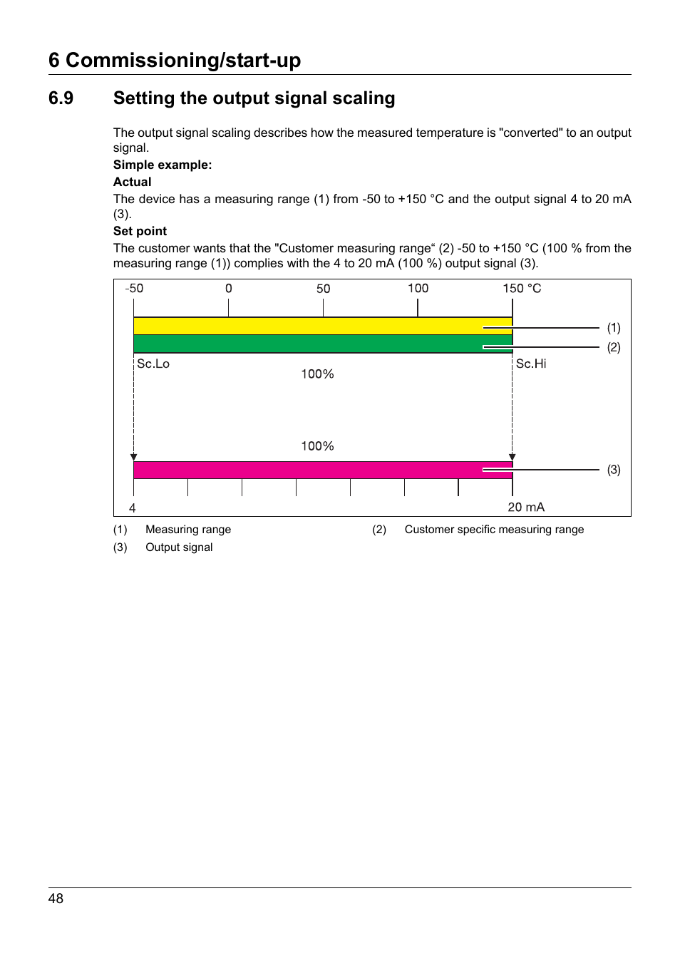 9 setting the output signal scaling, Setting the output signal scaling, 6 commissioning/start-up | JUMO 902940 DELOS T Electronic Temperature Switch with Display and Analog Output Operating Manual User Manual | Page 48 / 76