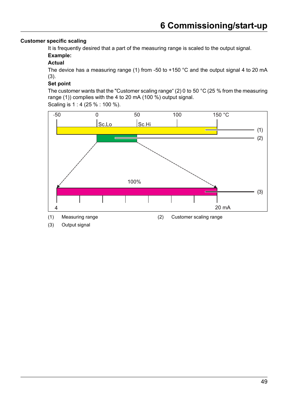 6 commissioning/start-up | JUMO 902940 DELOS T Electronic Temperature Switch with Display and Analog Output Operating Manual User Manual | Page 49 / 76