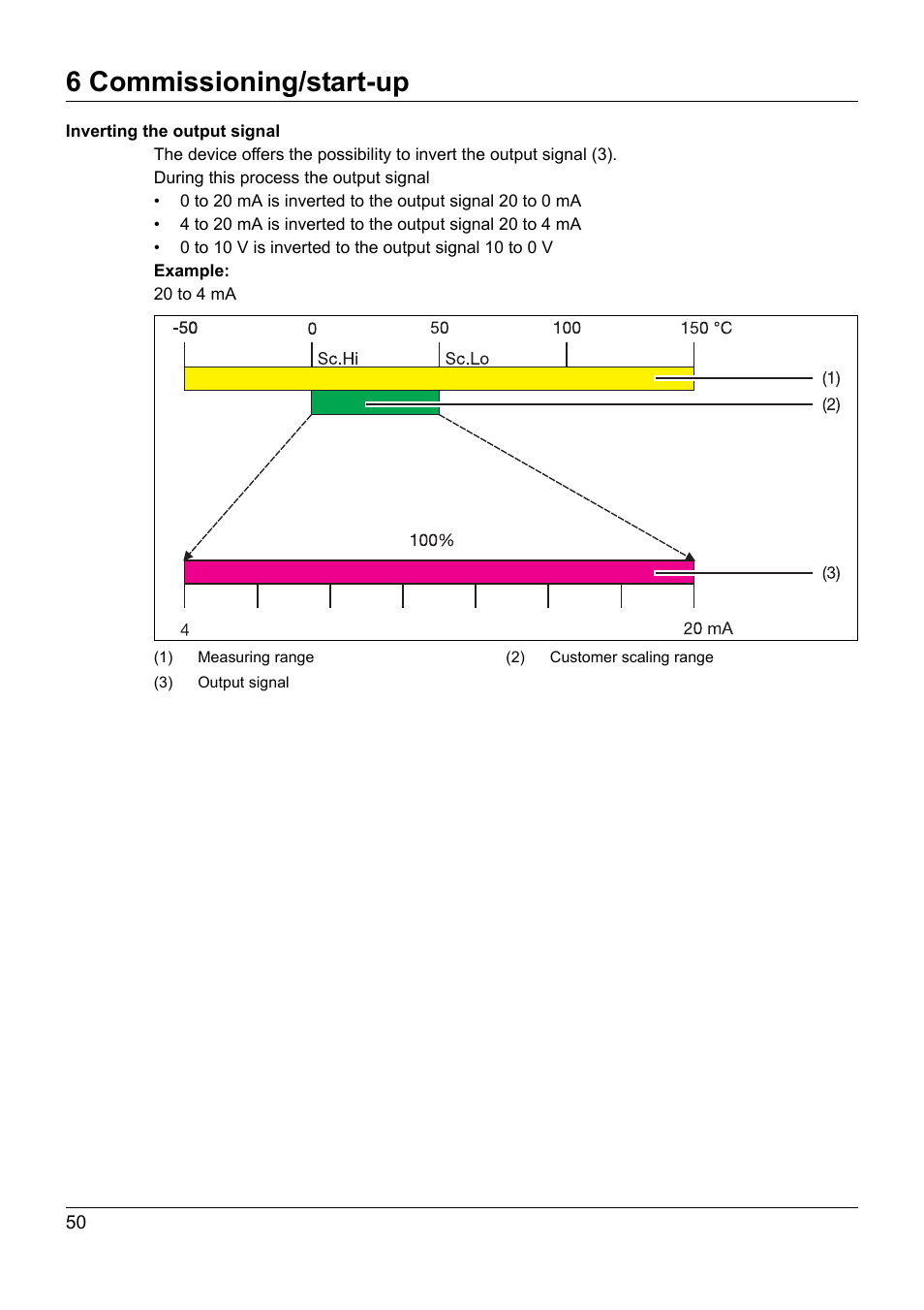 6 commissioning/start-up | JUMO 902940 DELOS T Electronic Temperature Switch with Display and Analog Output Operating Manual User Manual | Page 50 / 76