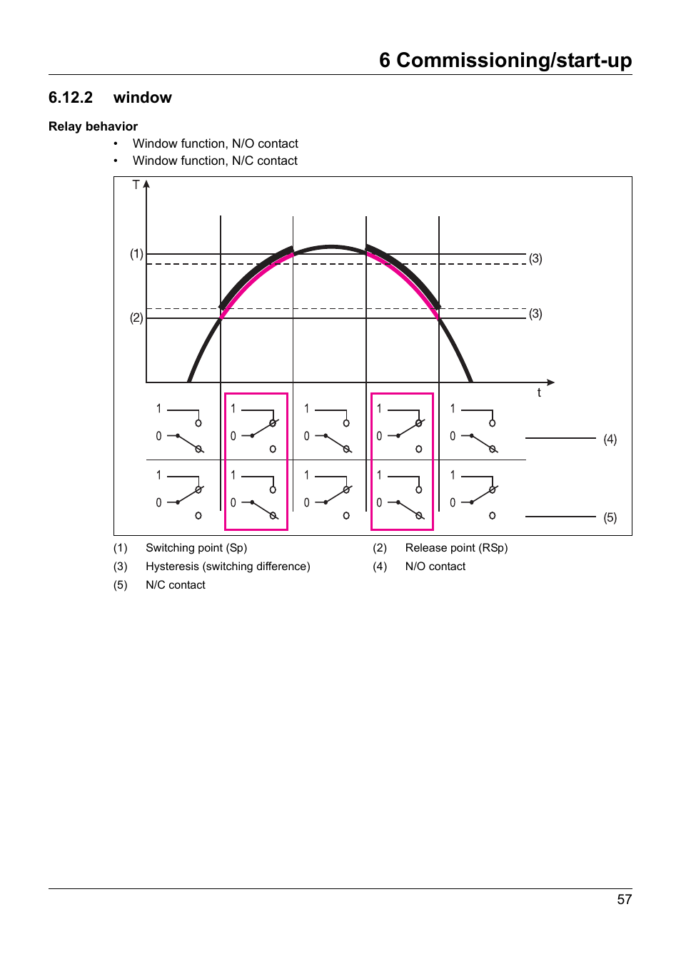 2 window, 6 commissioning/start-up | JUMO 902940 DELOS T Electronic Temperature Switch with Display and Analog Output Operating Manual User Manual | Page 57 / 76