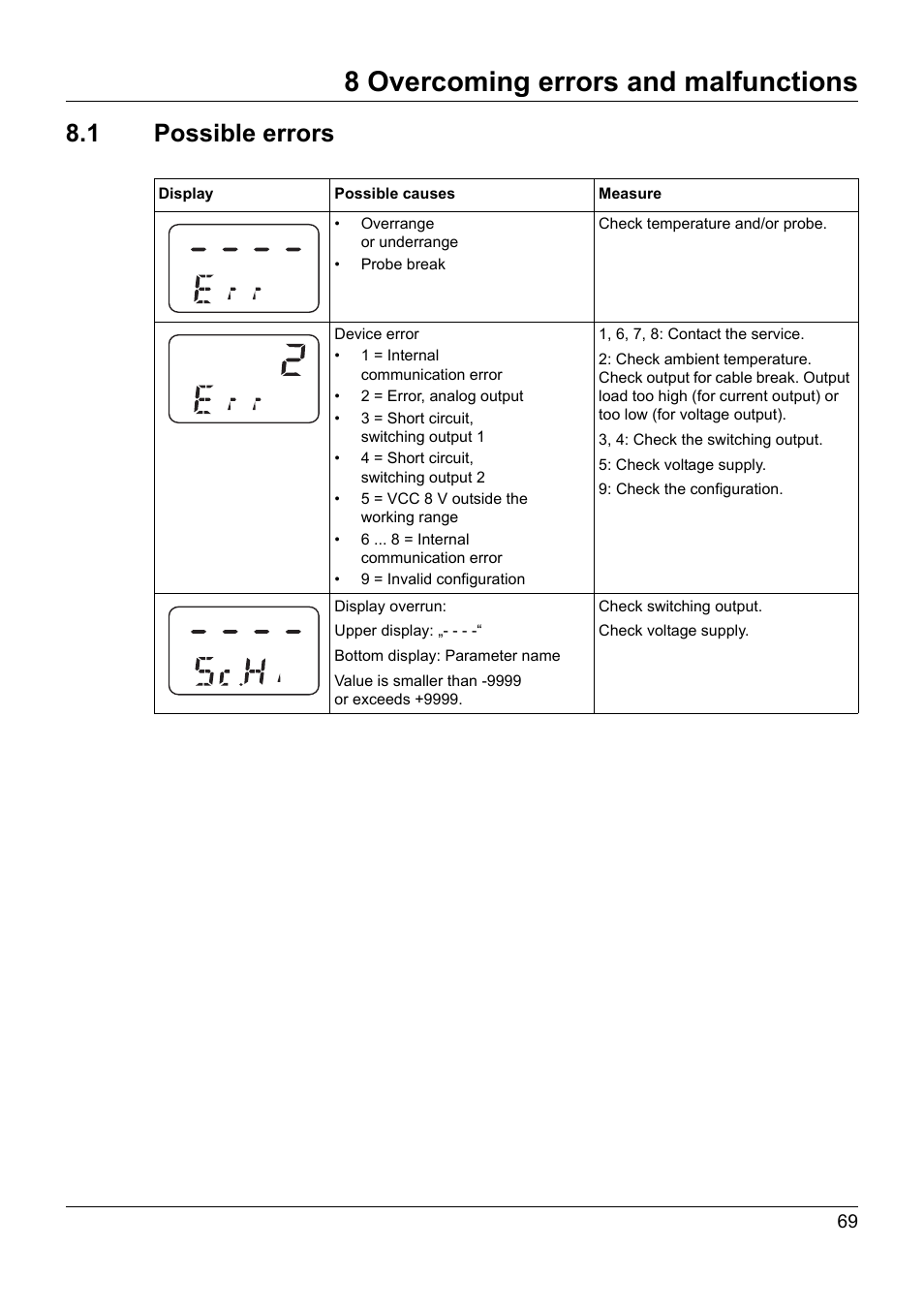 8 overcoming errors and malfunctions, 1 possible errors, Overcoming errors and malfunctions | Possible errors | JUMO 902940 DELOS T Electronic Temperature Switch with Display and Analog Output Operating Manual User Manual | Page 69 / 76