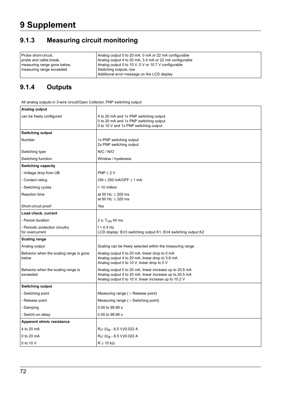 3 measuring circuit monitoring, 4 outputs, 3 measuring circuit monitoring 9.1.4 outputs | 9 supplement | JUMO 902940 DELOS T Electronic Temperature Switch with Display and Analog Output Operating Manual User Manual | Page 72 / 76