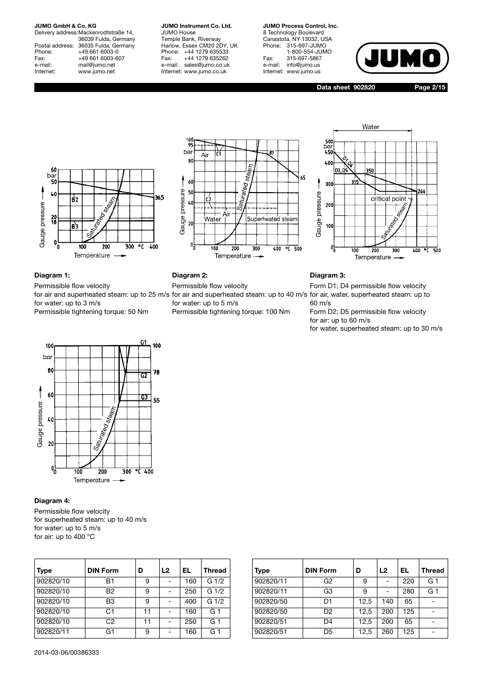 JUMO 902820 PROCESStemp RTD Temperature Probe for Process Technology (Also with ATEX Approval) Data Sheet User Manual | Page 2 / 15