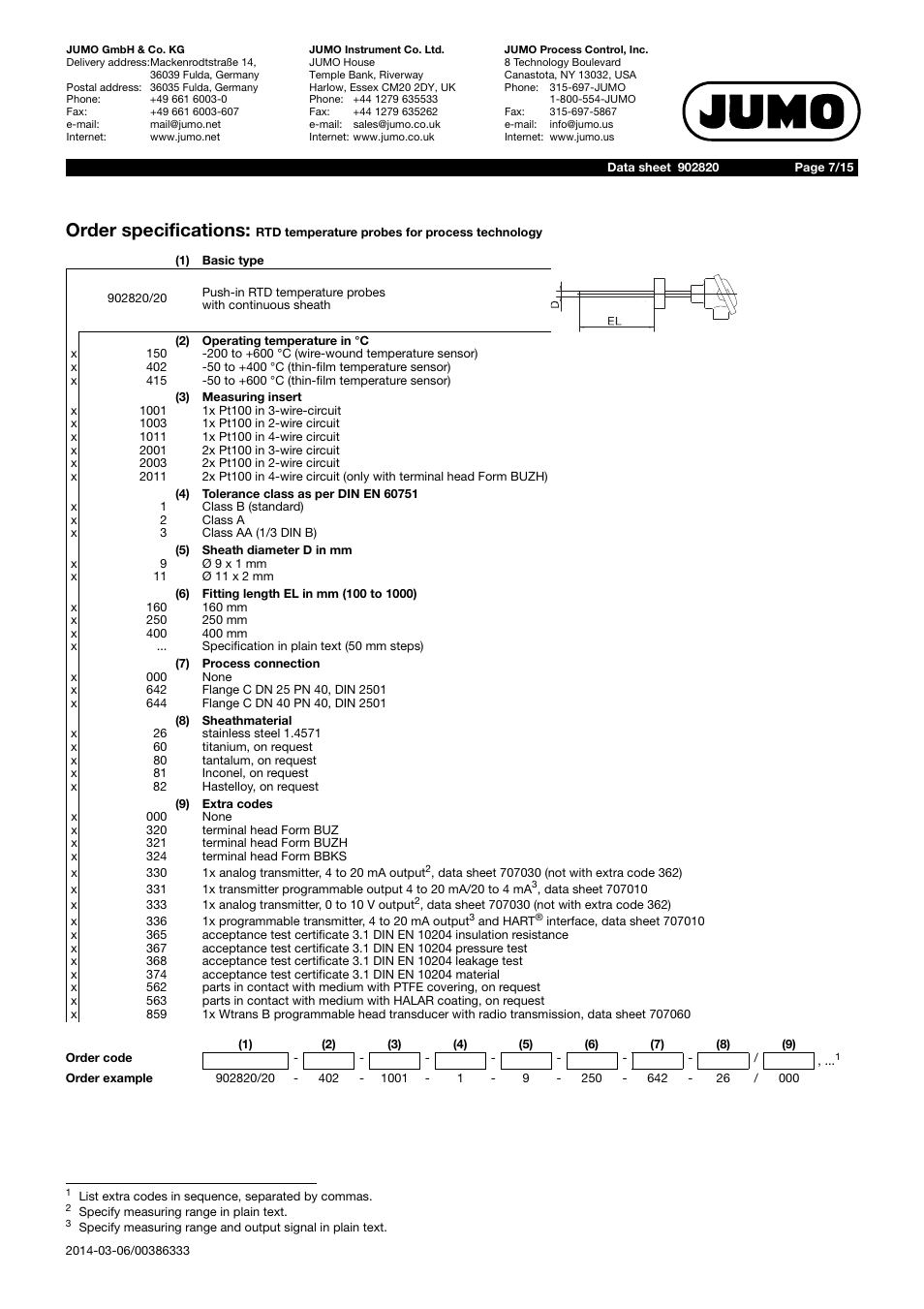 Order specifications | JUMO 902820 PROCESStemp RTD Temperature Probe for Process Technology (Also with ATEX Approval) Data Sheet User Manual | Page 7 / 15