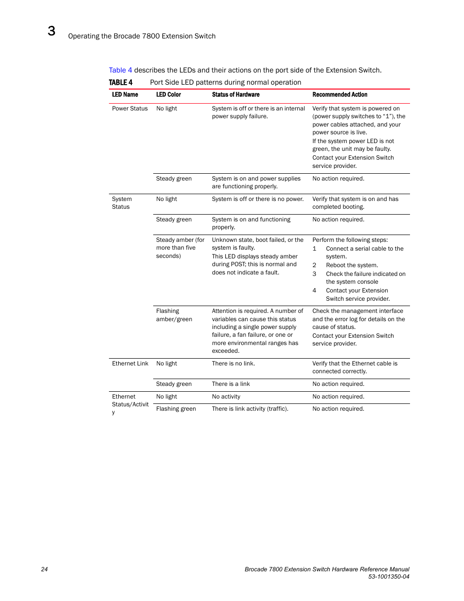 Brocade Communications Systems Extension Switch 7800 User Manual | Page 36 / 56