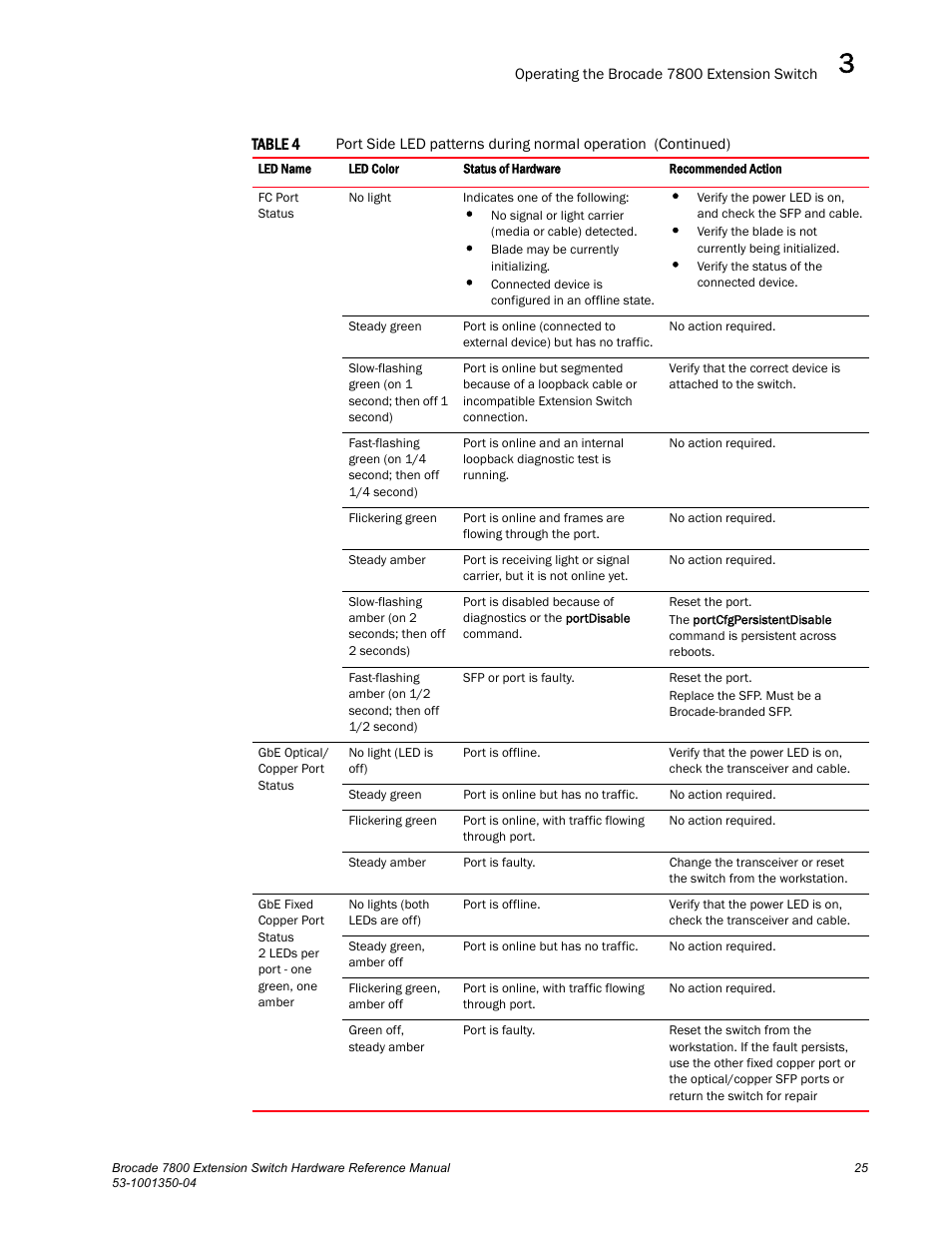 Brocade Communications Systems Extension Switch 7800 User Manual | Page 37 / 56