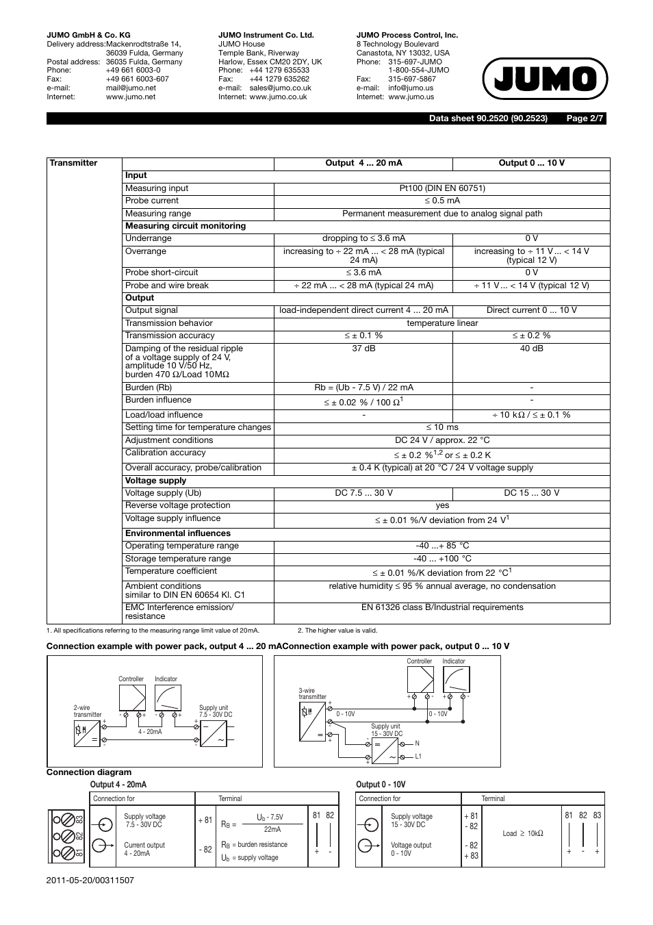 JUMO 902520 Indoor and Outdoor RTD Temperature Probe Data Sheet User Manual | Page 2 / 7