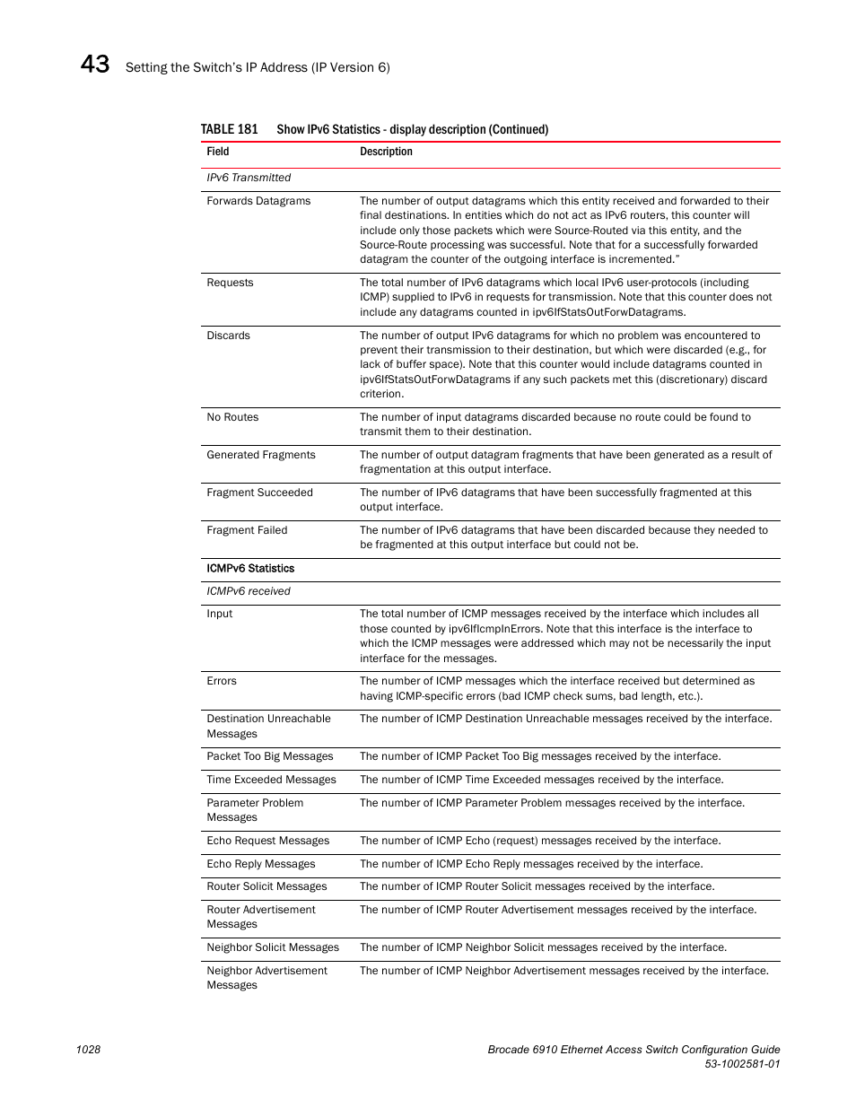 Brocade Communications Systems Brocate Ethernet Access Switch 6910 User Manual | Page 1078 / 1200