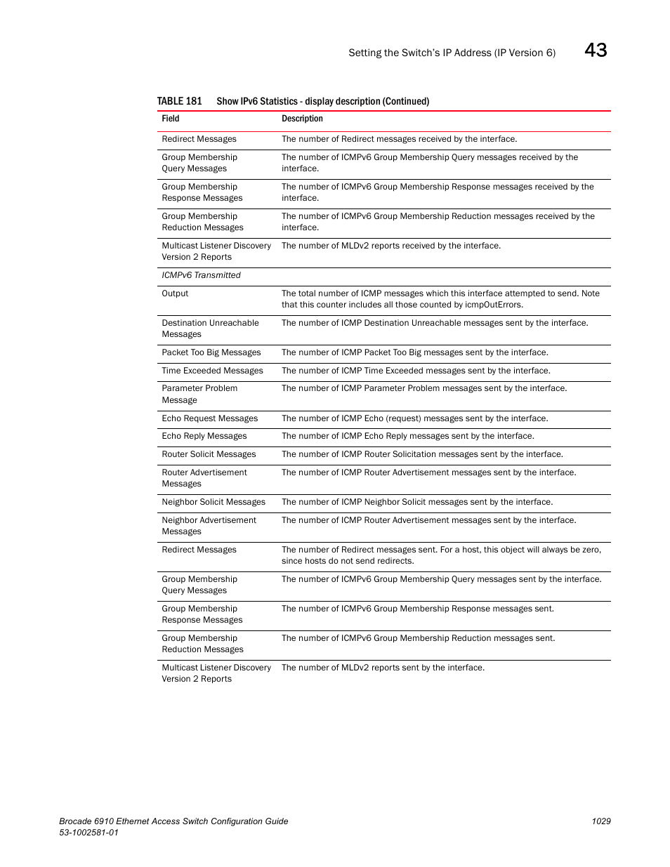 Brocade Communications Systems Brocate Ethernet Access Switch 6910 User Manual | Page 1079 / 1200