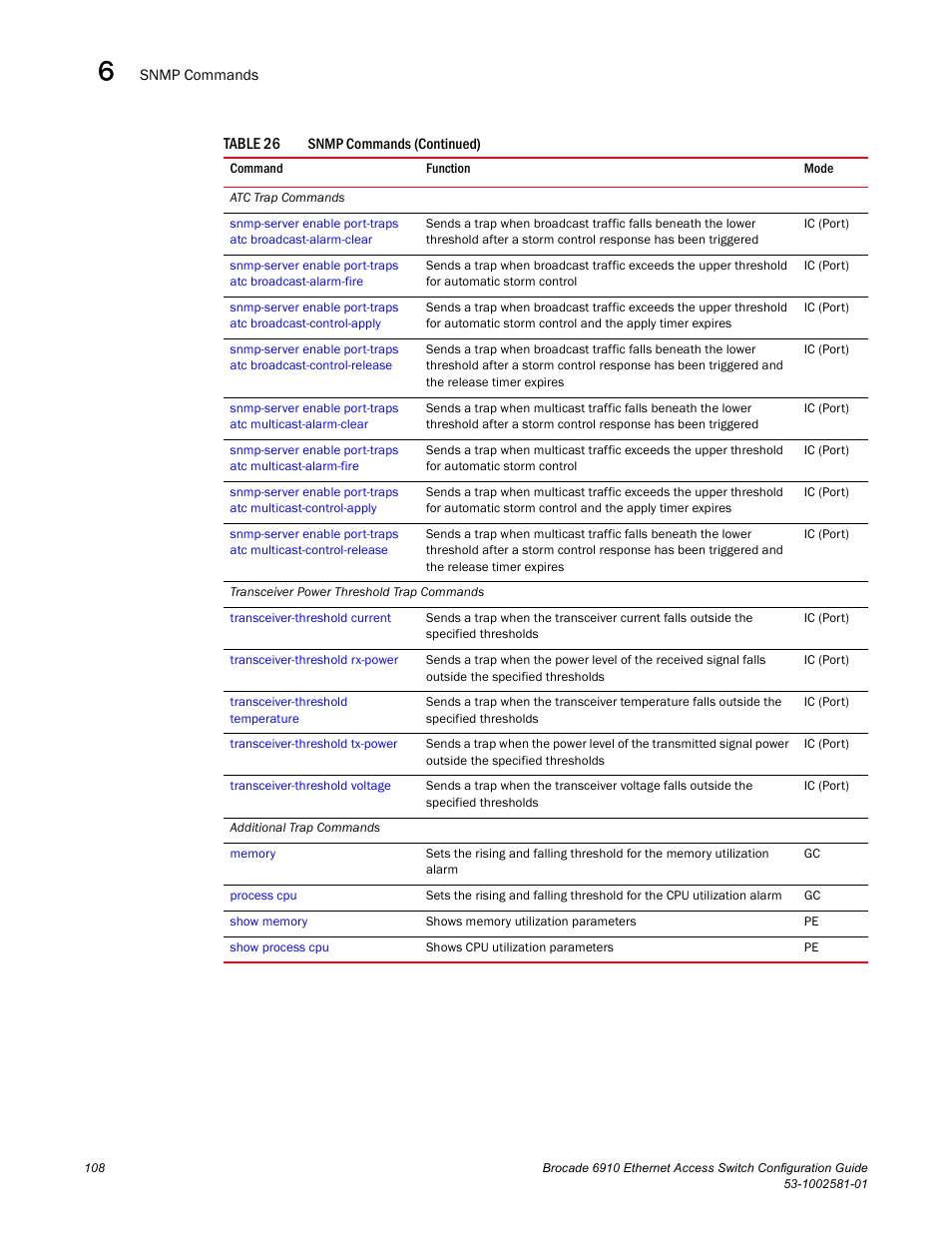 Brocade Communications Systems Brocate Ethernet Access Switch 6910 User Manual | Page 158 / 1200