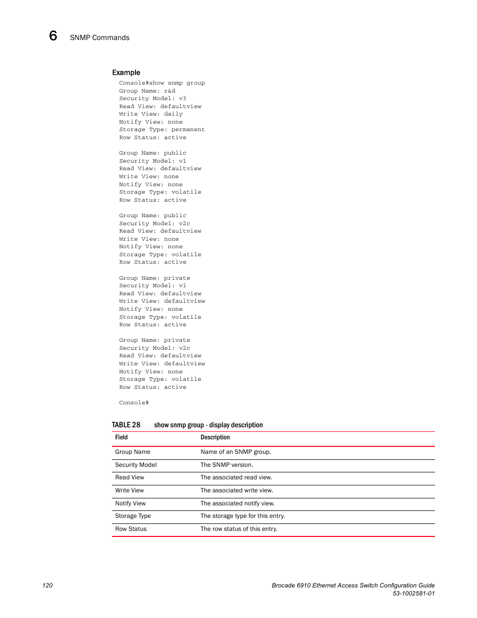Table 28 | Brocade Communications Systems Brocate Ethernet Access Switch 6910 User Manual | Page 170 / 1200