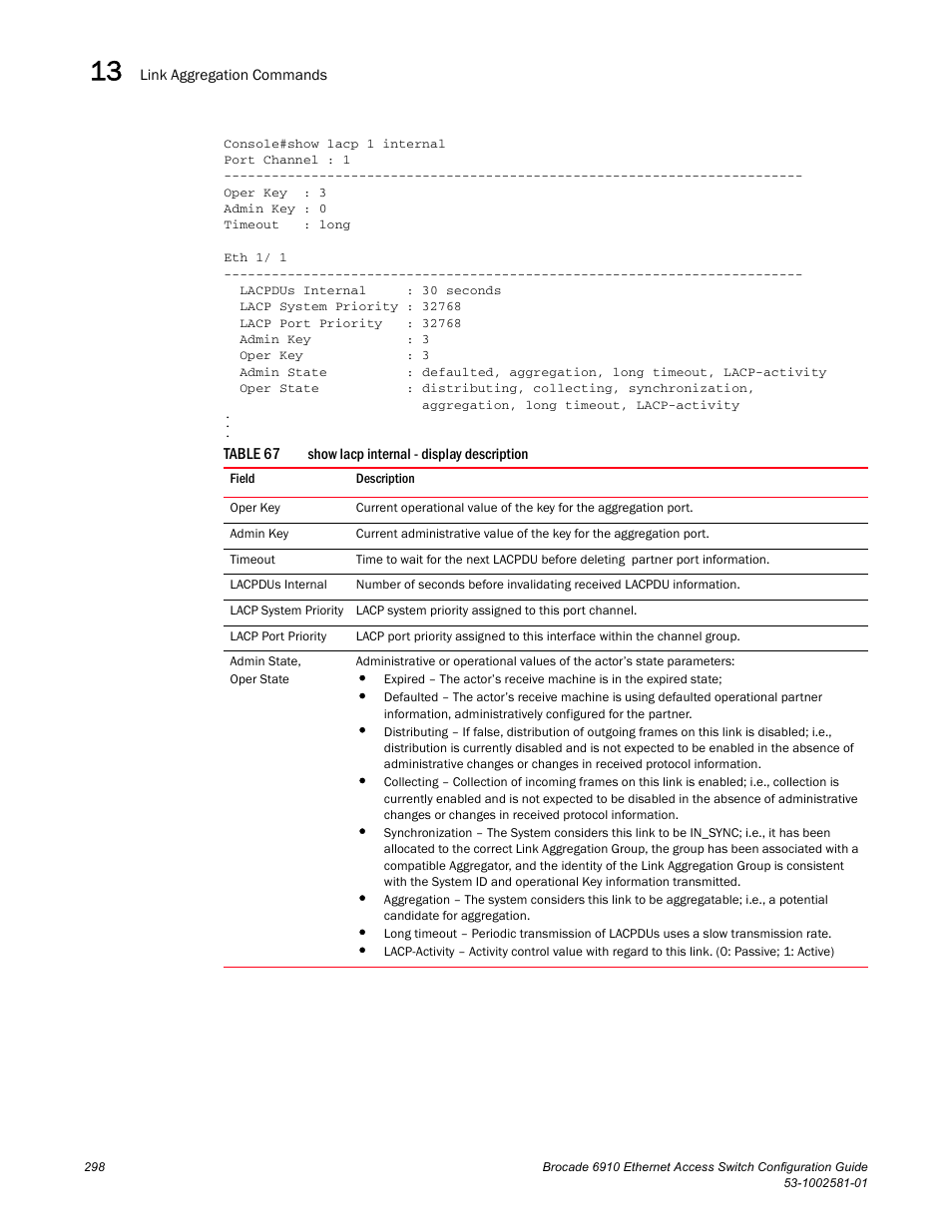 Table 67 | Brocade Communications Systems Brocate Ethernet Access Switch 6910 User Manual | Page 348 / 1200