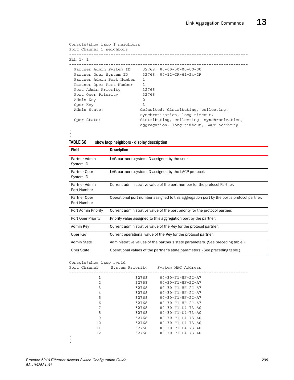 Table 68 | Brocade Communications Systems Brocate Ethernet Access Switch 6910 User Manual | Page 349 / 1200