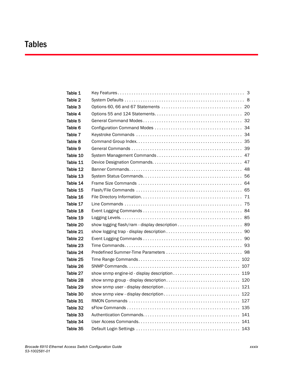 Tables | Brocade Communications Systems Brocate Ethernet Access Switch 6910 User Manual | Page 39 / 1200