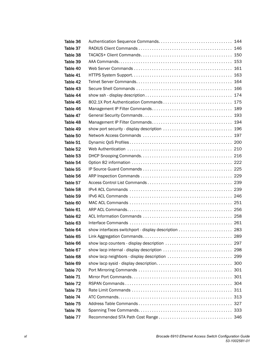 Brocade Communications Systems Brocate Ethernet Access Switch 6910 User Manual | Page 40 / 1200
