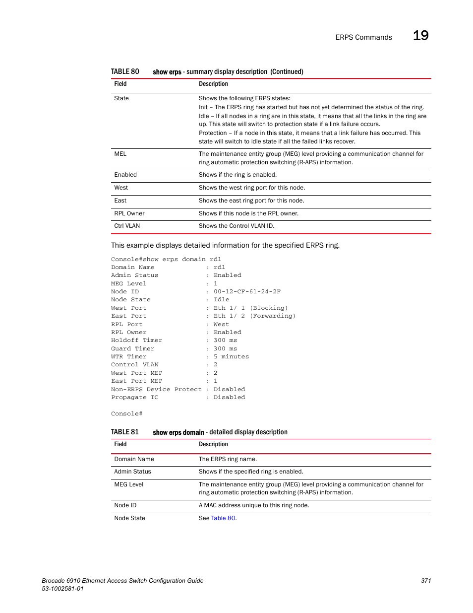 Table 81 | Brocade Communications Systems Brocate Ethernet Access Switch 6910 User Manual | Page 421 / 1200