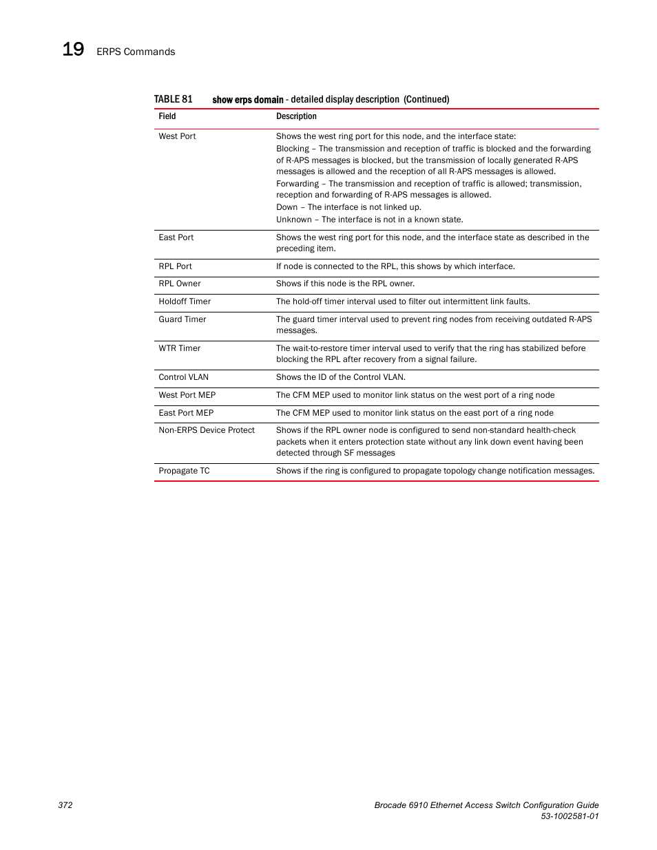 Brocade Communications Systems Brocate Ethernet Access Switch 6910 User Manual | Page 422 / 1200
