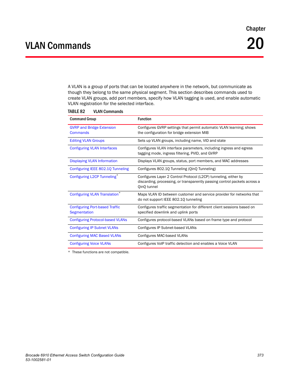 Vlan commands, Chapter 20, Table 82 | Chapter | Brocade Communications Systems Brocate Ethernet Access Switch 6910 User Manual | Page 423 / 1200