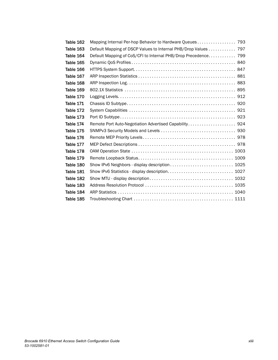 Brocade Communications Systems Brocate Ethernet Access Switch 6910 User Manual | Page 43 / 1200