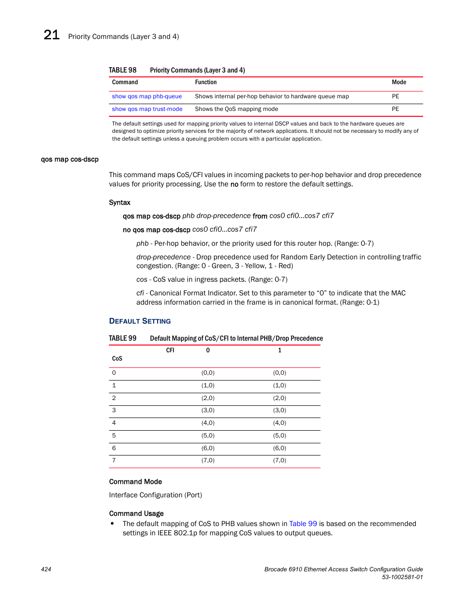 Qos map cos-dscp, Table 99 | Brocade Communications Systems Brocate Ethernet Access Switch 6910 User Manual | Page 474 / 1200