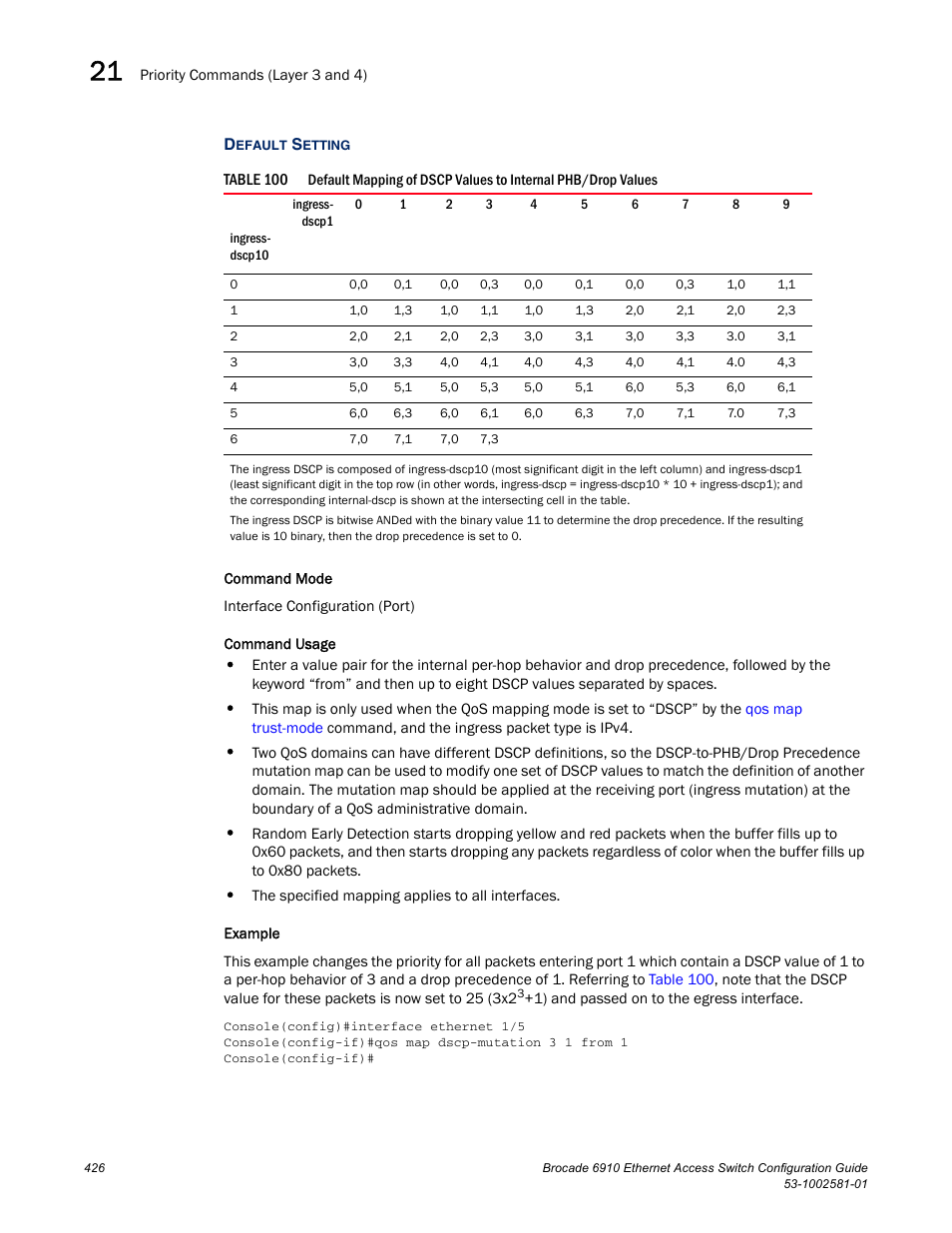 Table 100 | Brocade Communications Systems Brocate Ethernet Access Switch 6910 User Manual | Page 476 / 1200