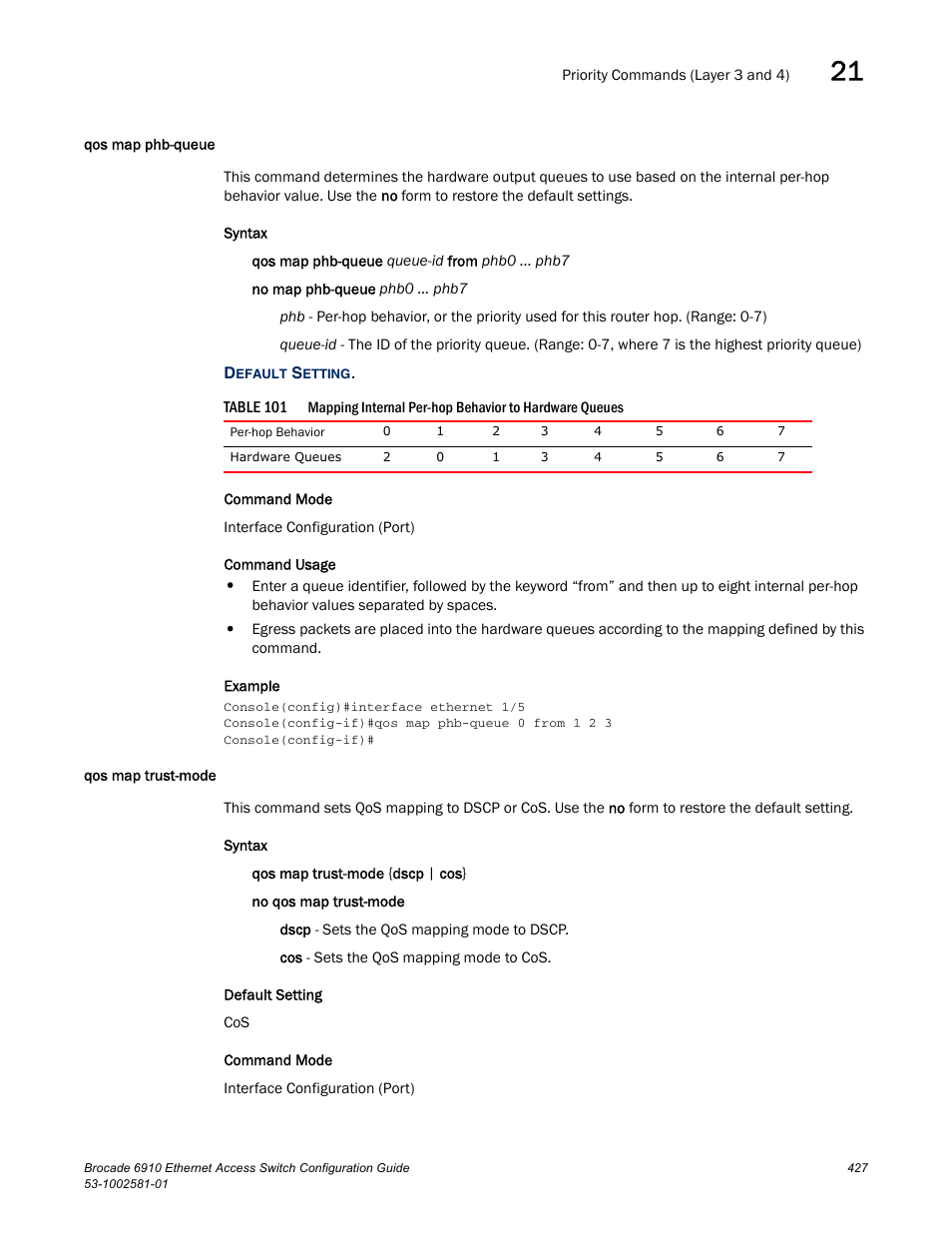 Qos map phb-queue, Qos map trust-mode, Qos map phb-queue qos map trust-mode | Table 101, Qos map, Trust-mode | Brocade Communications Systems Brocate Ethernet Access Switch 6910 User Manual | Page 477 / 1200