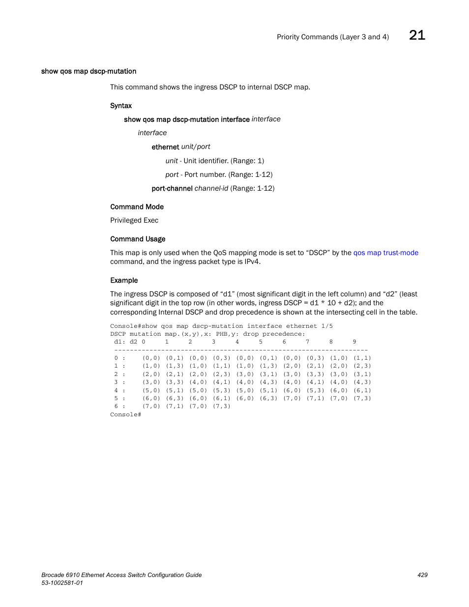 Show qos map dscp-mutation | Brocade Communications Systems Brocate Ethernet Access Switch 6910 User Manual | Page 479 / 1200