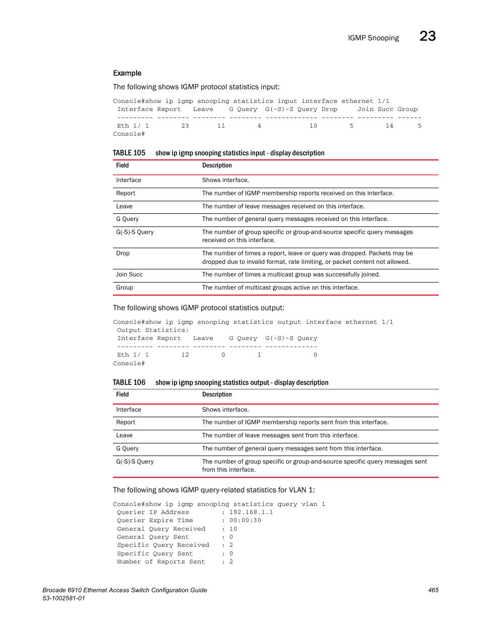 Table 105, Table 106 | Brocade Communications Systems Brocate Ethernet Access Switch 6910 User Manual | Page 515 / 1200
