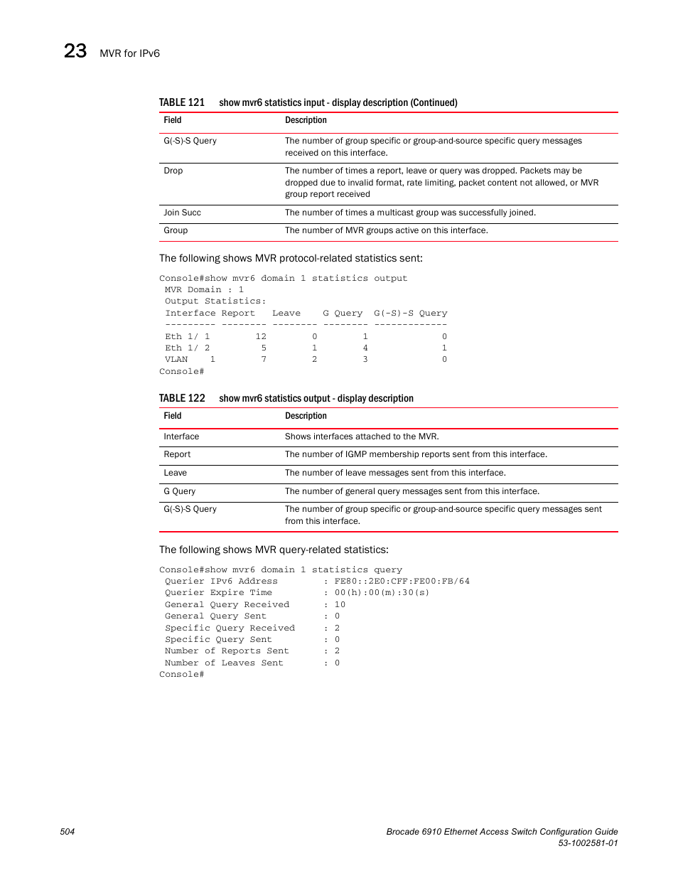 Table 122 | Brocade Communications Systems Brocate Ethernet Access Switch 6910 User Manual | Page 554 / 1200