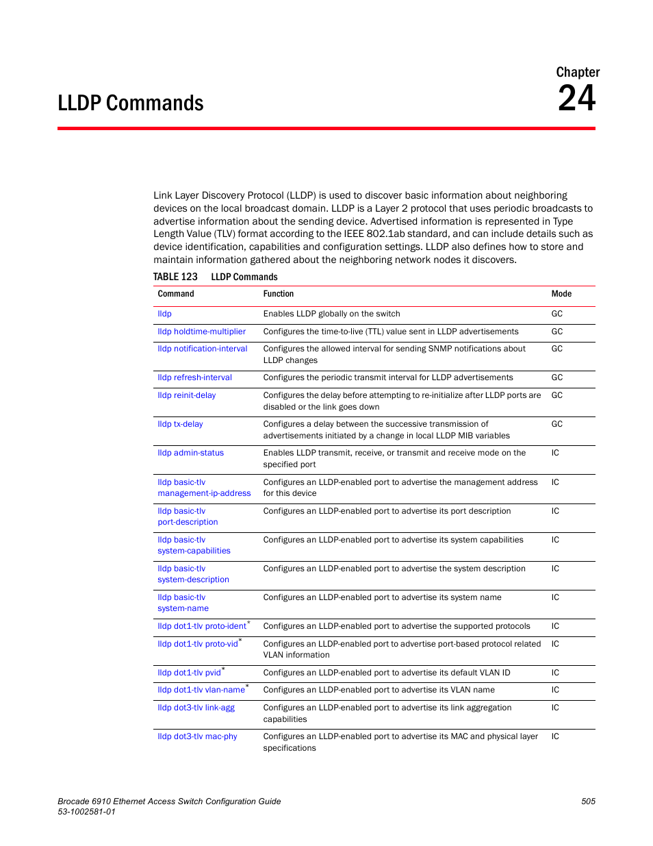 Lldp commands, Chapter 24, Table 123 | Chapter | Brocade Communications Systems Brocate Ethernet Access Switch 6910 User Manual | Page 555 / 1200