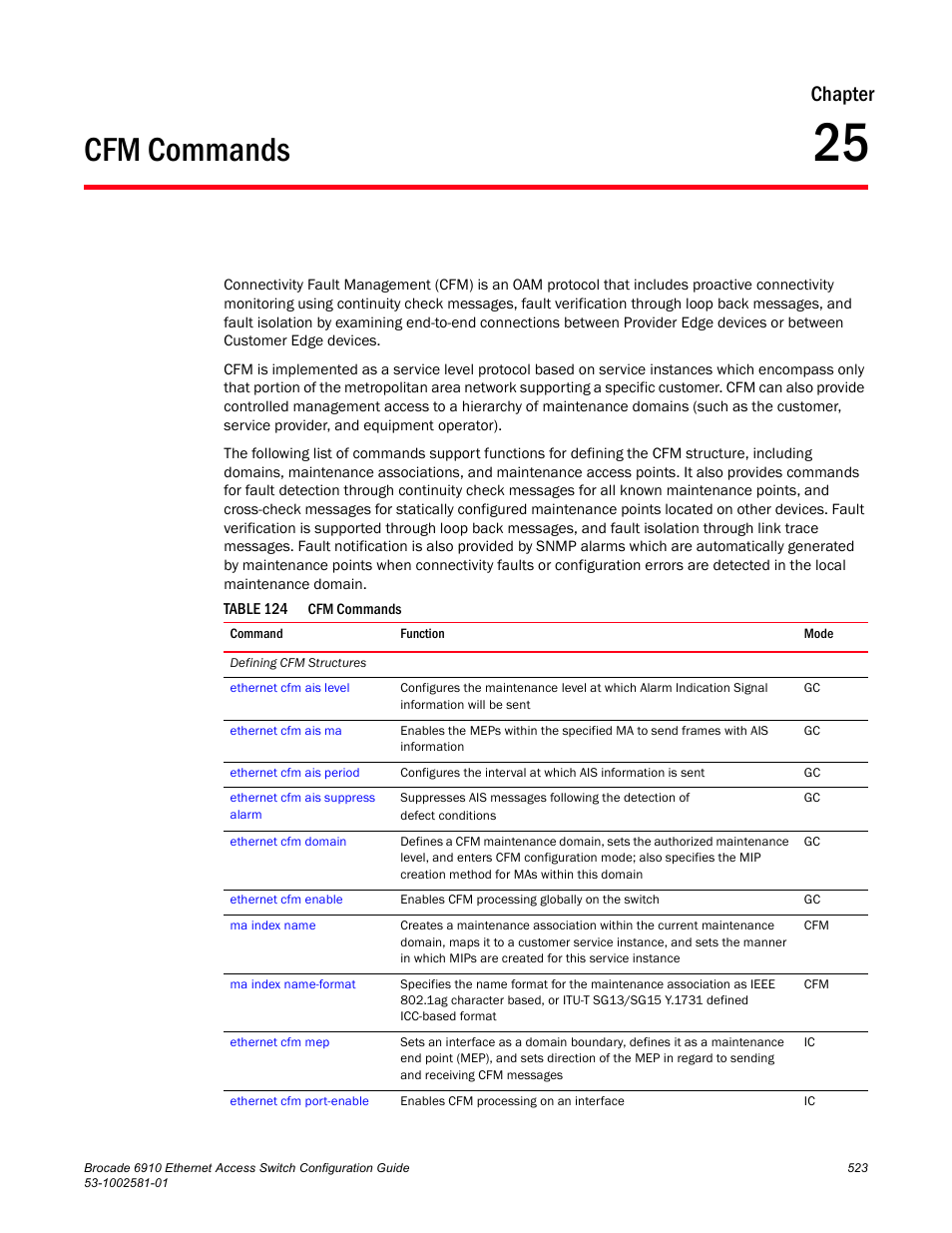 Cfm commands, Chapter 25, Table 124 | Chapter | Brocade Communications Systems Brocate Ethernet Access Switch 6910 User Manual | Page 573 / 1200