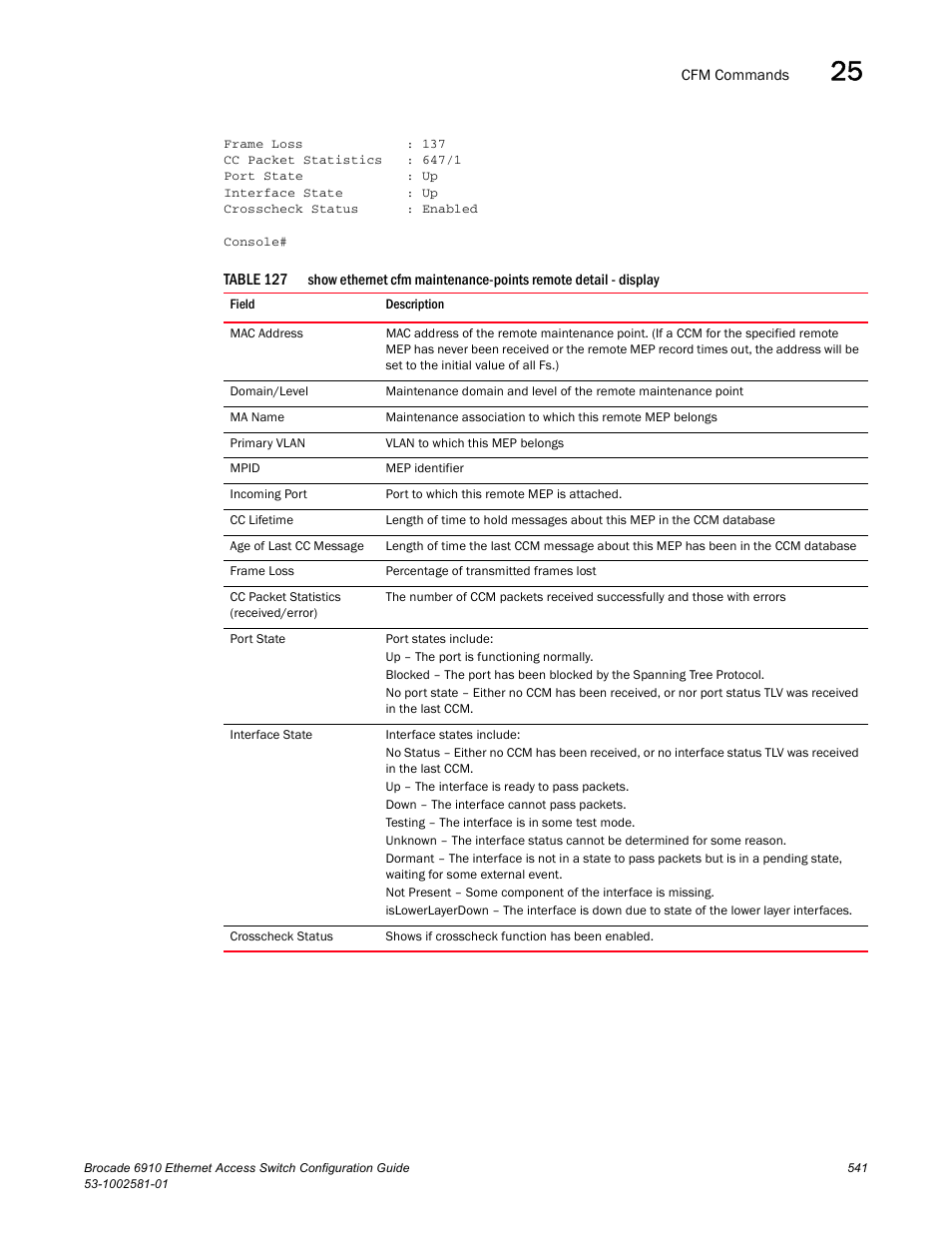 Table 127 | Brocade Communications Systems Brocate Ethernet Access Switch 6910 User Manual | Page 591 / 1200