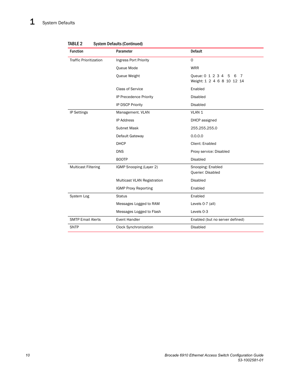 Brocade Communications Systems Brocate Ethernet Access Switch 6910 User Manual | Page 60 / 1200