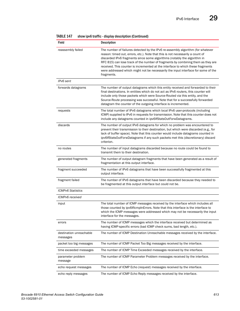Brocade Communications Systems Brocate Ethernet Access Switch 6910 User Manual | Page 663 / 1200