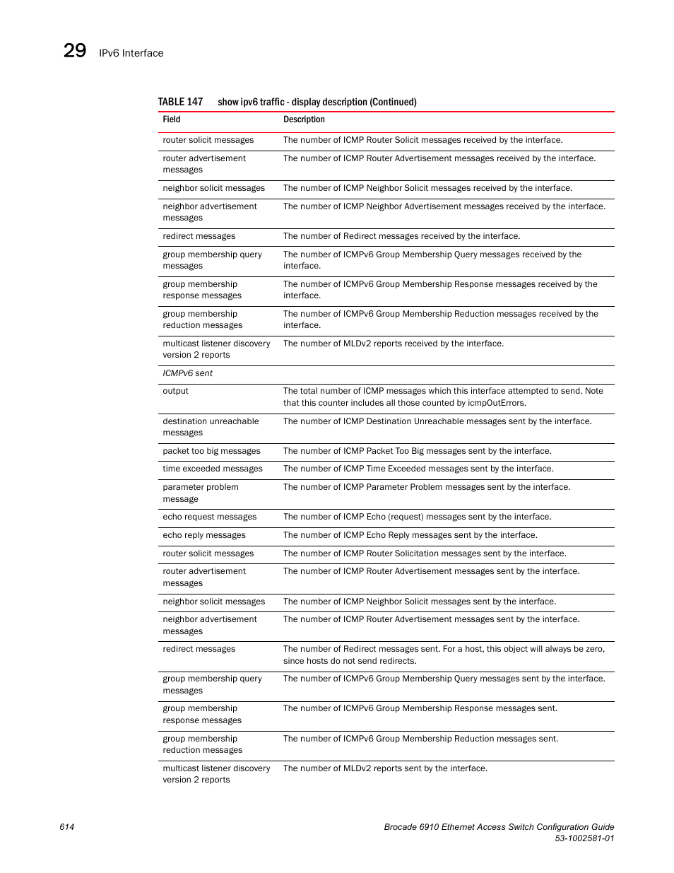 Brocade Communications Systems Brocate Ethernet Access Switch 6910 User Manual | Page 664 / 1200