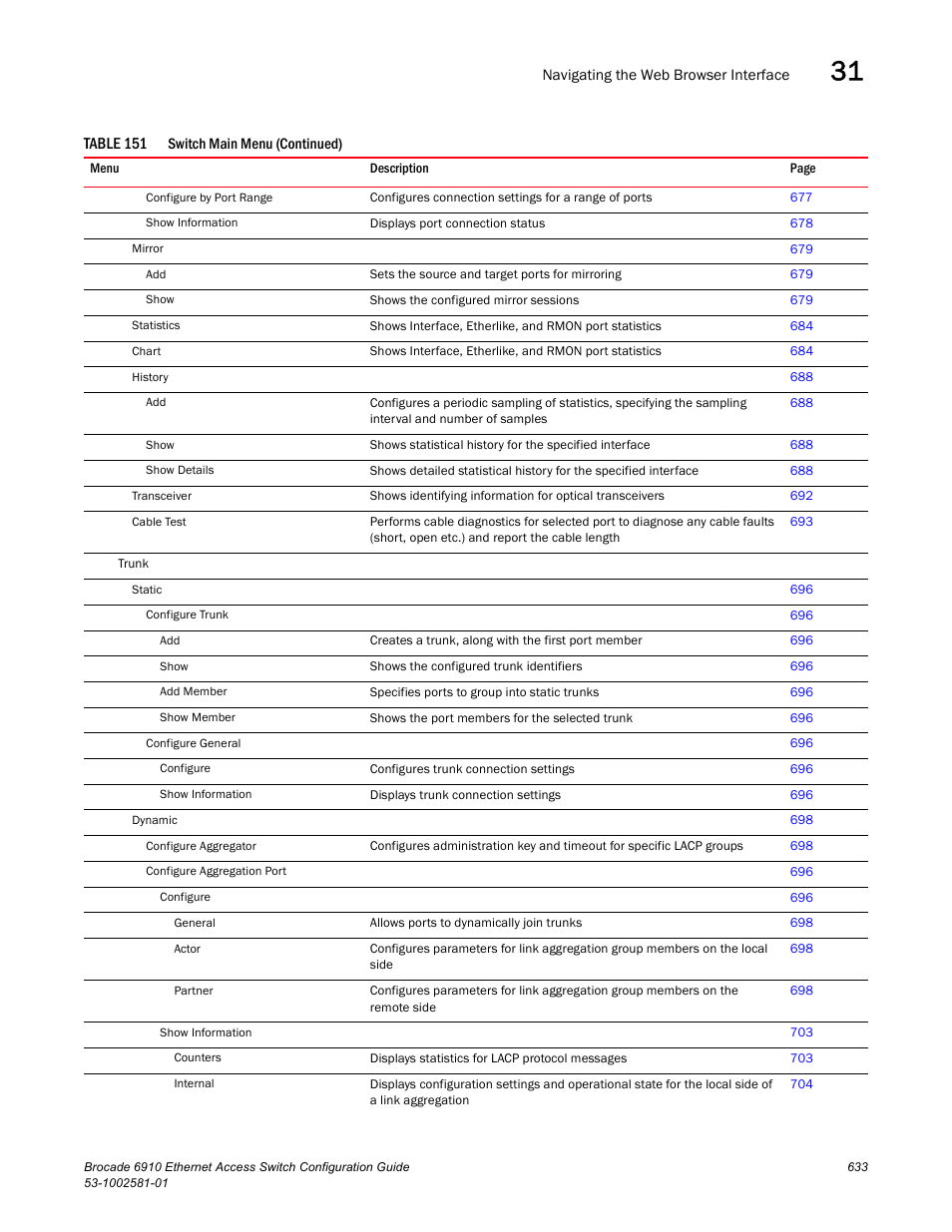 Brocade Communications Systems Brocate Ethernet Access Switch 6910 User Manual | Page 683 / 1200