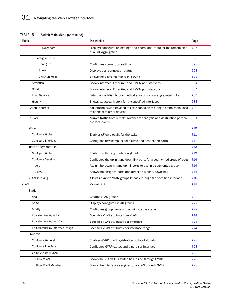 Brocade Communications Systems Brocate Ethernet Access Switch 6910 User Manual | Page 684 / 1200