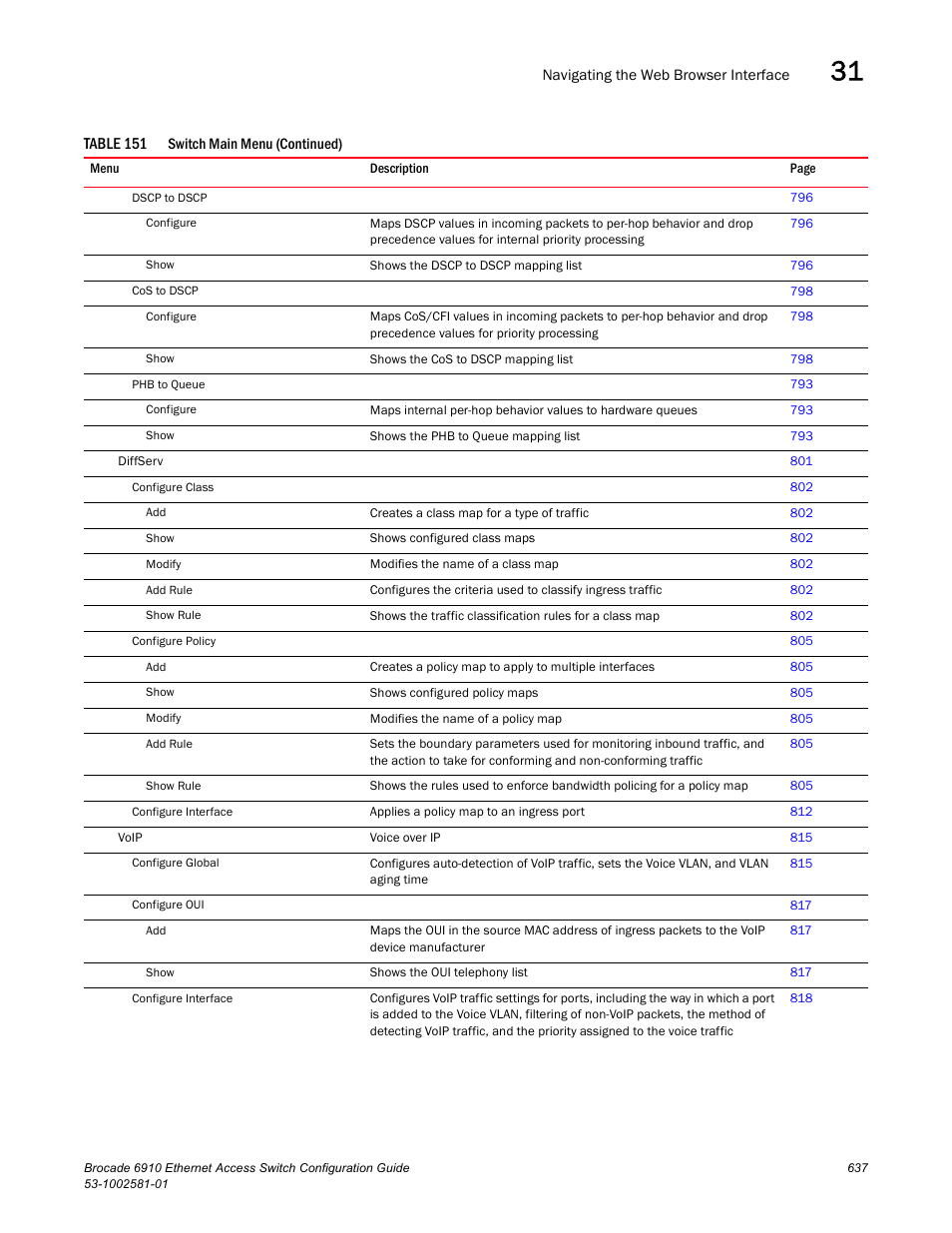 Brocade Communications Systems Brocate Ethernet Access Switch 6910 User Manual | Page 687 / 1200