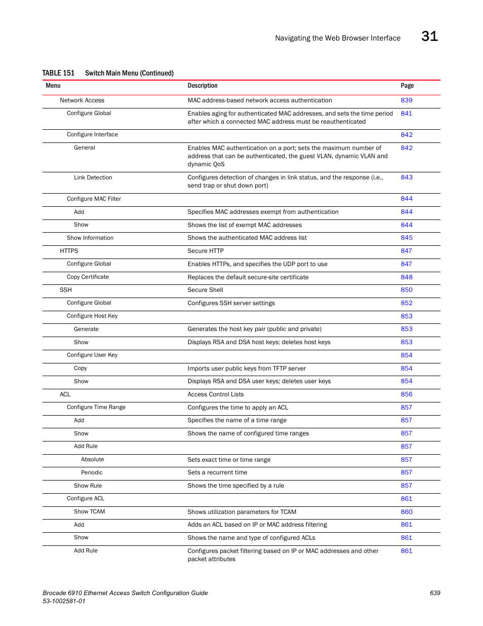 Brocade Communications Systems Brocate Ethernet Access Switch 6910 User Manual | Page 689 / 1200