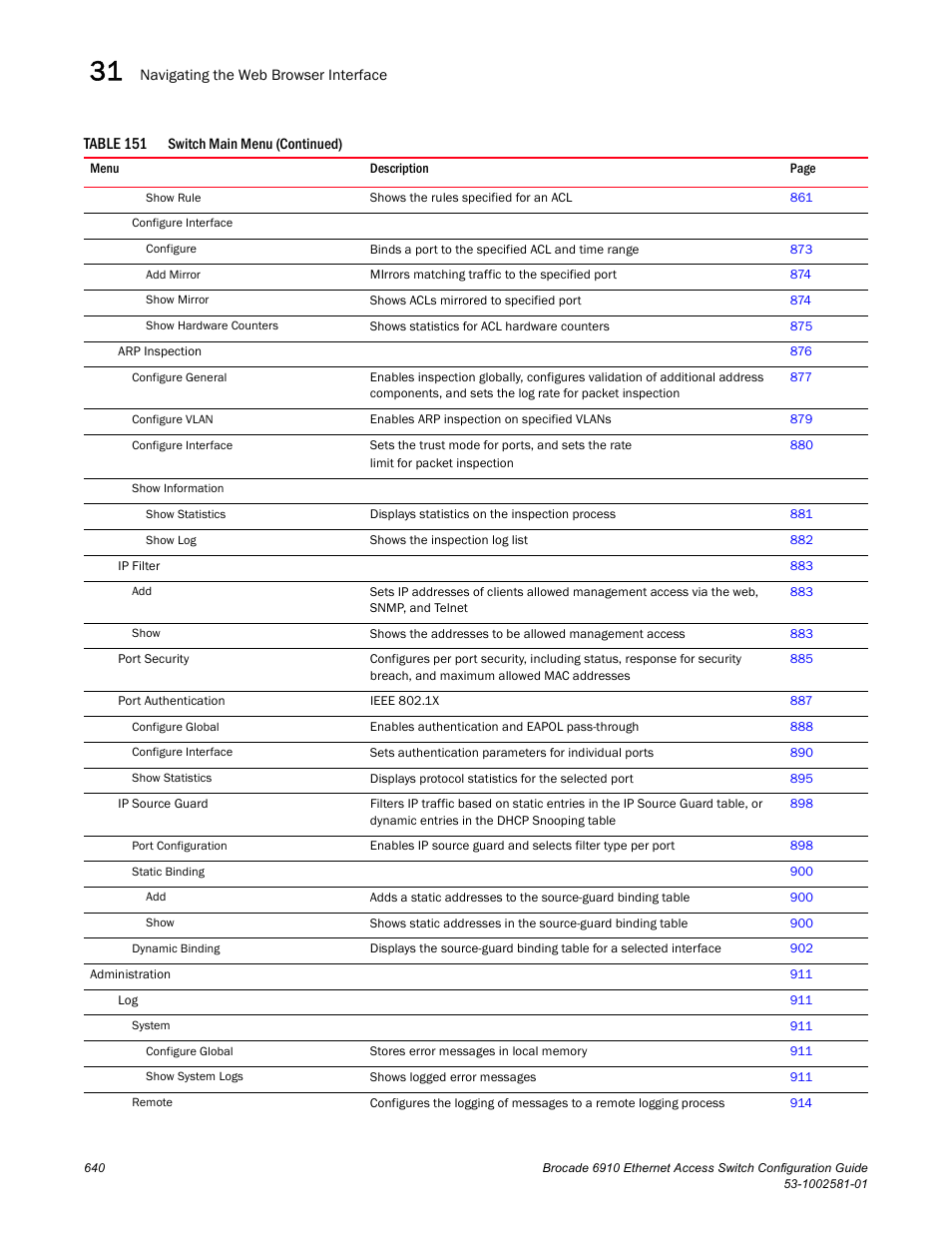 Brocade Communications Systems Brocate Ethernet Access Switch 6910 User Manual | Page 690 / 1200