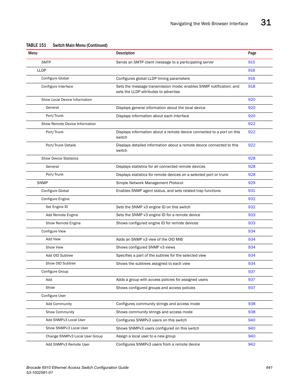 Brocade Communications Systems Brocate Ethernet Access Switch 6910 User Manual | Page 691 / 1200