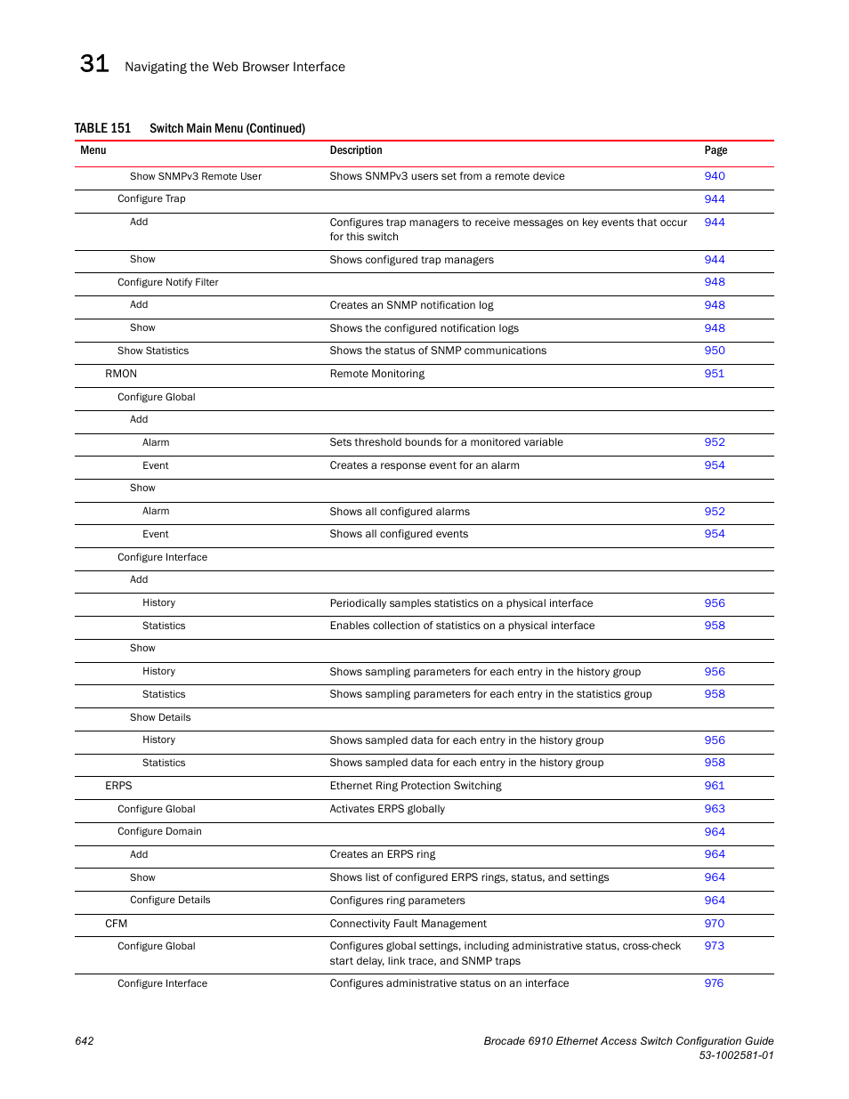 Brocade Communications Systems Brocate Ethernet Access Switch 6910 User Manual | Page 692 / 1200