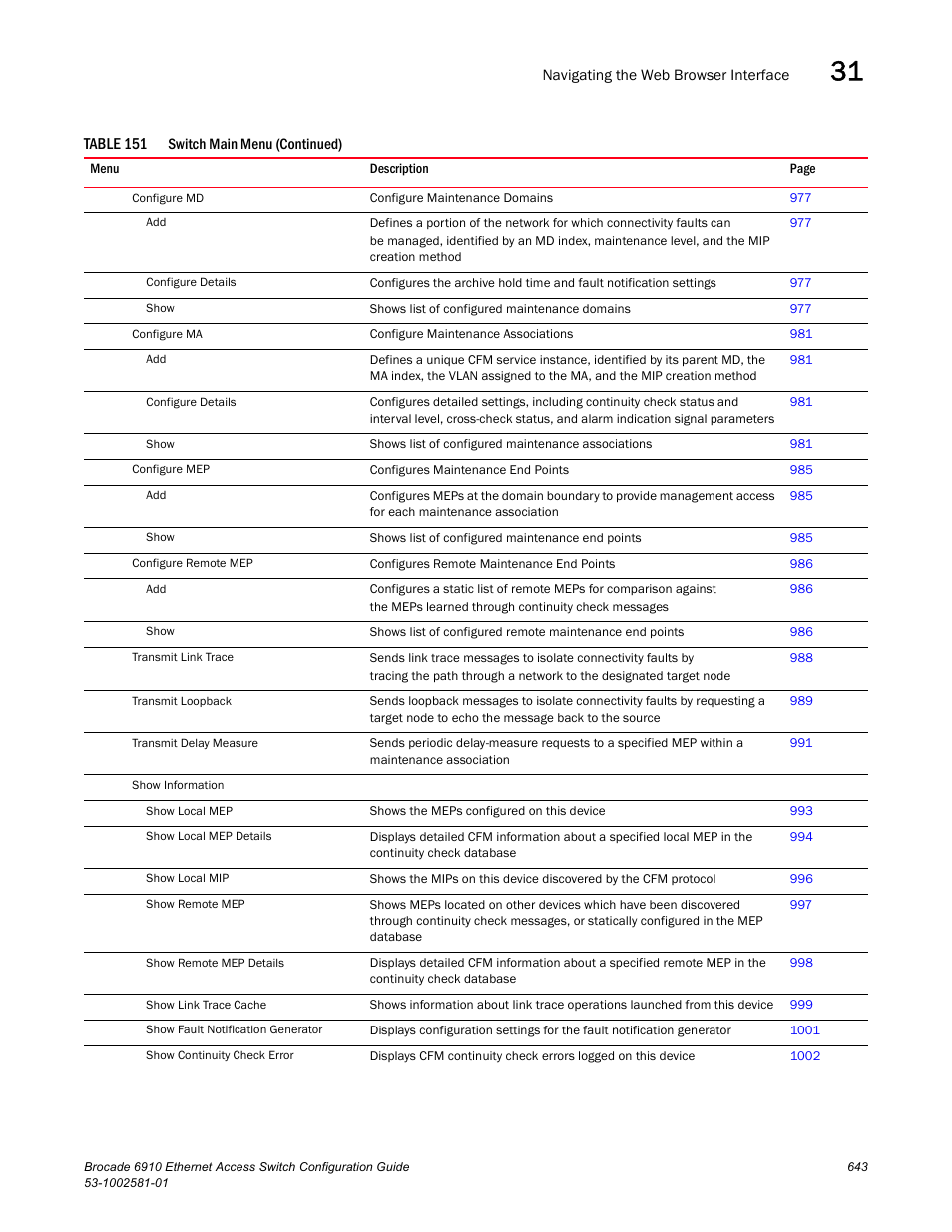 Brocade Communications Systems Brocate Ethernet Access Switch 6910 User Manual | Page 693 / 1200