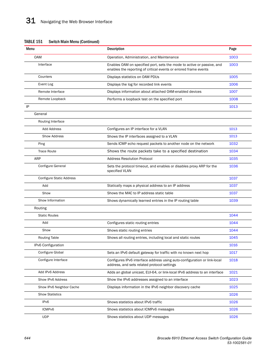 Brocade Communications Systems Brocate Ethernet Access Switch 6910 User Manual | Page 694 / 1200