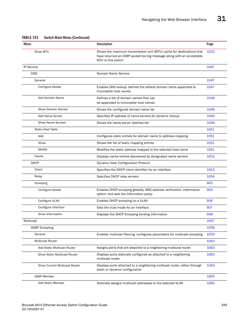 Brocade Communications Systems Brocate Ethernet Access Switch 6910 User Manual | Page 695 / 1200