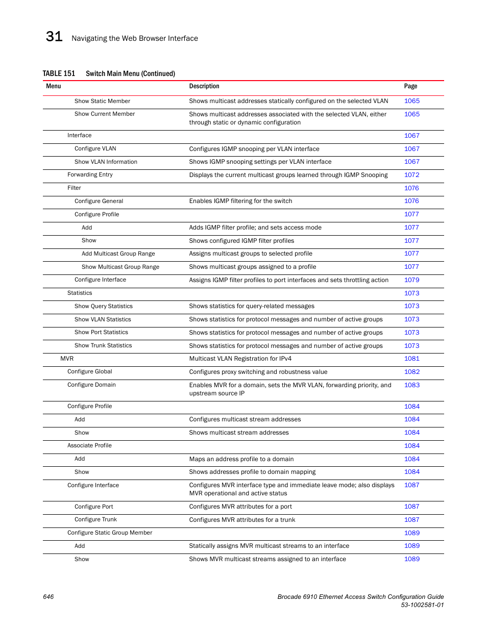 Brocade Communications Systems Brocate Ethernet Access Switch 6910 User Manual | Page 696 / 1200