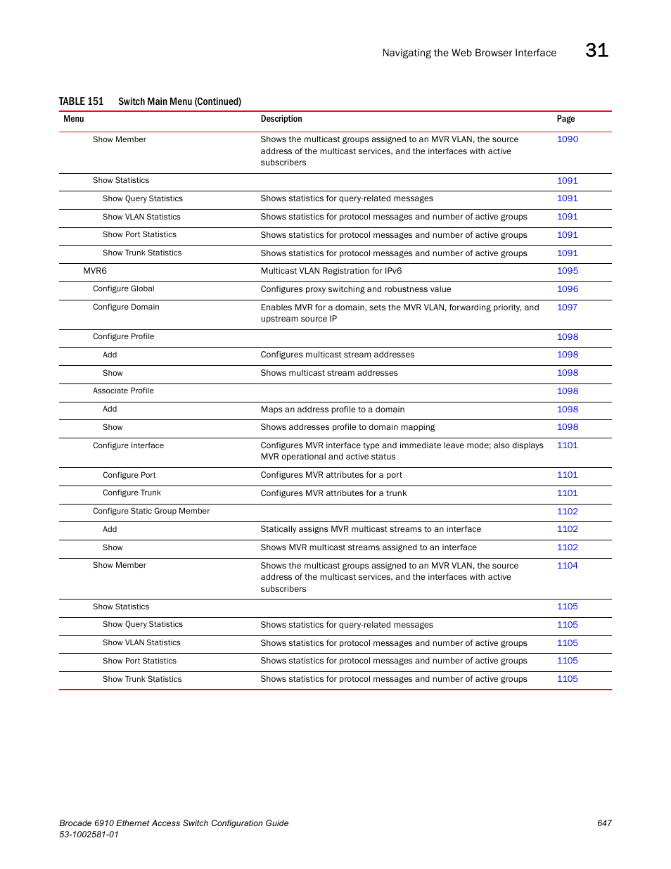 Brocade Communications Systems Brocate Ethernet Access Switch 6910 User Manual | Page 697 / 1200