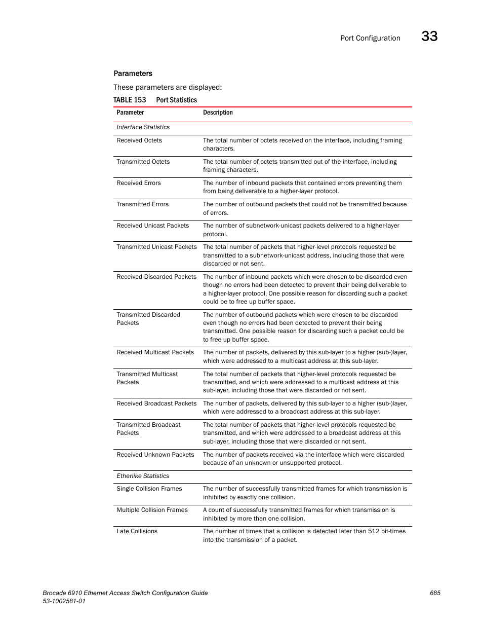 Table 153 | Brocade Communications Systems Brocate Ethernet Access Switch 6910 User Manual | Page 735 / 1200