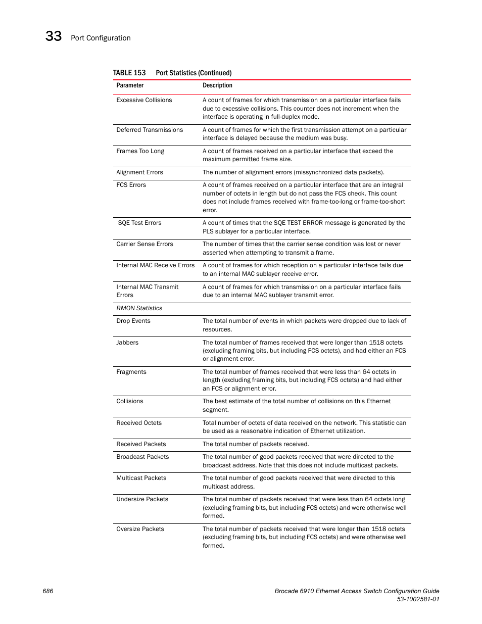 Brocade Communications Systems Brocate Ethernet Access Switch 6910 User Manual | Page 736 / 1200